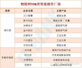 谷歌董事長預見 互聯網消逝，系統集成服務引領未來