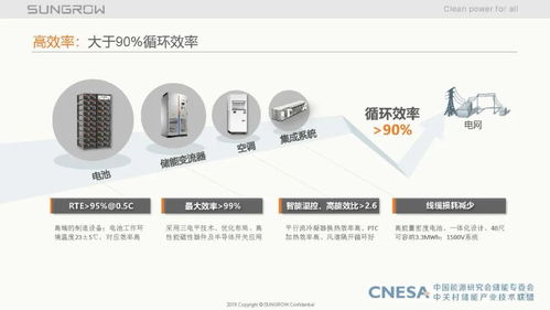 儲能系統集成關鍵技術探索與市場應用實踐——陽光電源周安如經驗分享