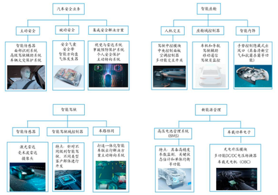 系統集成服務 構建高效、統一的企業數字化基石